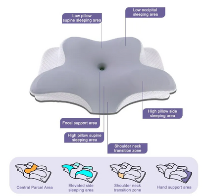 RestRelief™ Orthopedic Contour Pillow